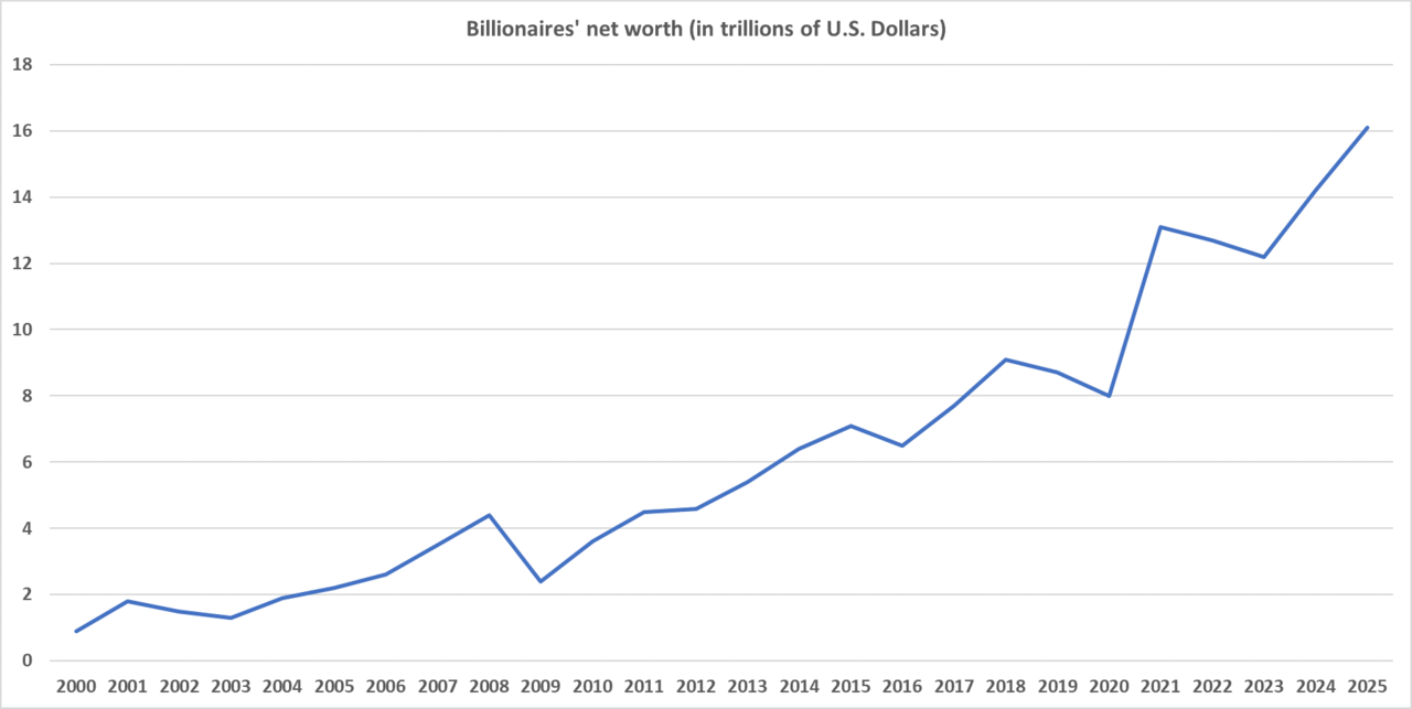 Tsai Wan-Tsai's $7.9 Billion Net Worth: Fubon Group's Journey